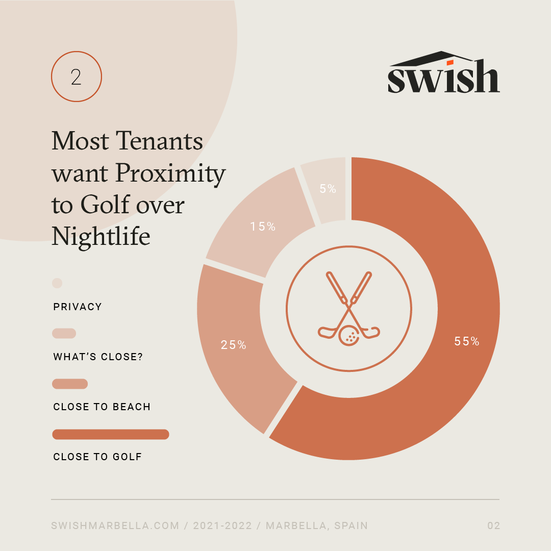 Luxury Rental Trends Infographic Artboard