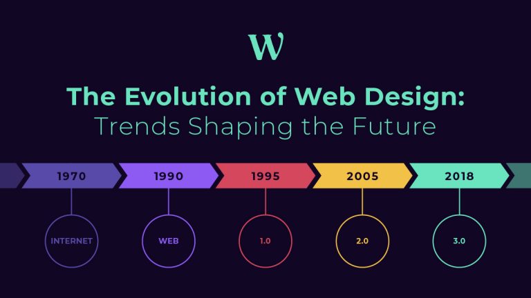 The Evolution of Web Design: Trends Shaping the Future