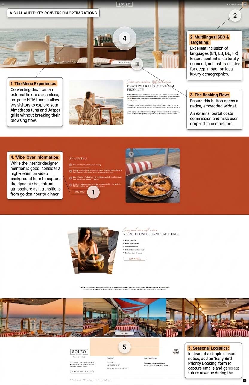 restaurant website case study report infographic 5 Things Marbella Restaurants Need on Their Website to Double Bookings 2 Visual Conversion Optimization Audit for Soleo Marbella: Menu, Multilingual SEO, Reservations, Ambience, and Seasonal Logistics